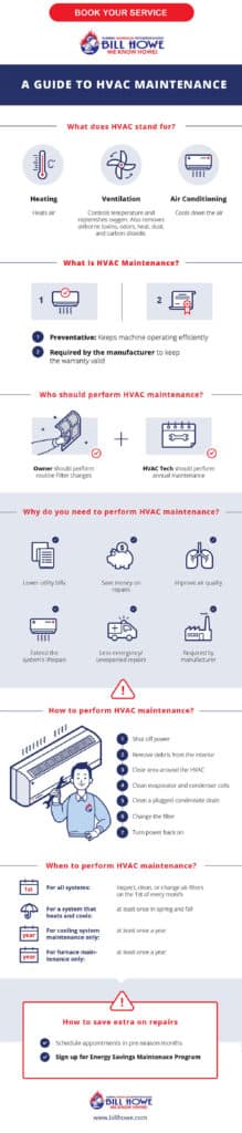 A Guide To HVAC Maintenance Bill Howe