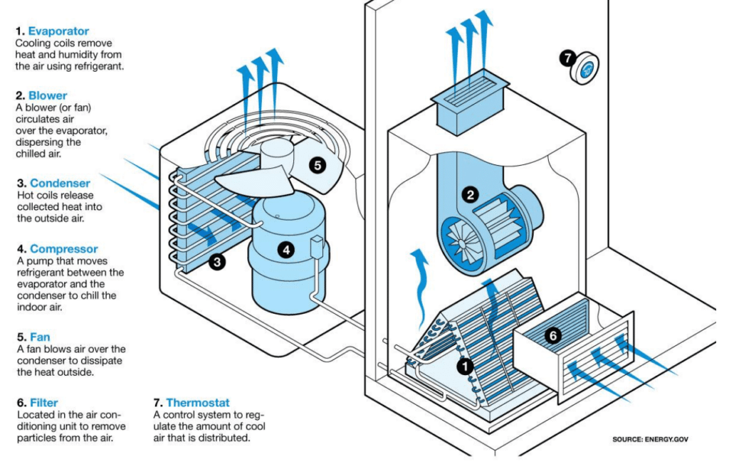how-does-home-air-conditioning-work
